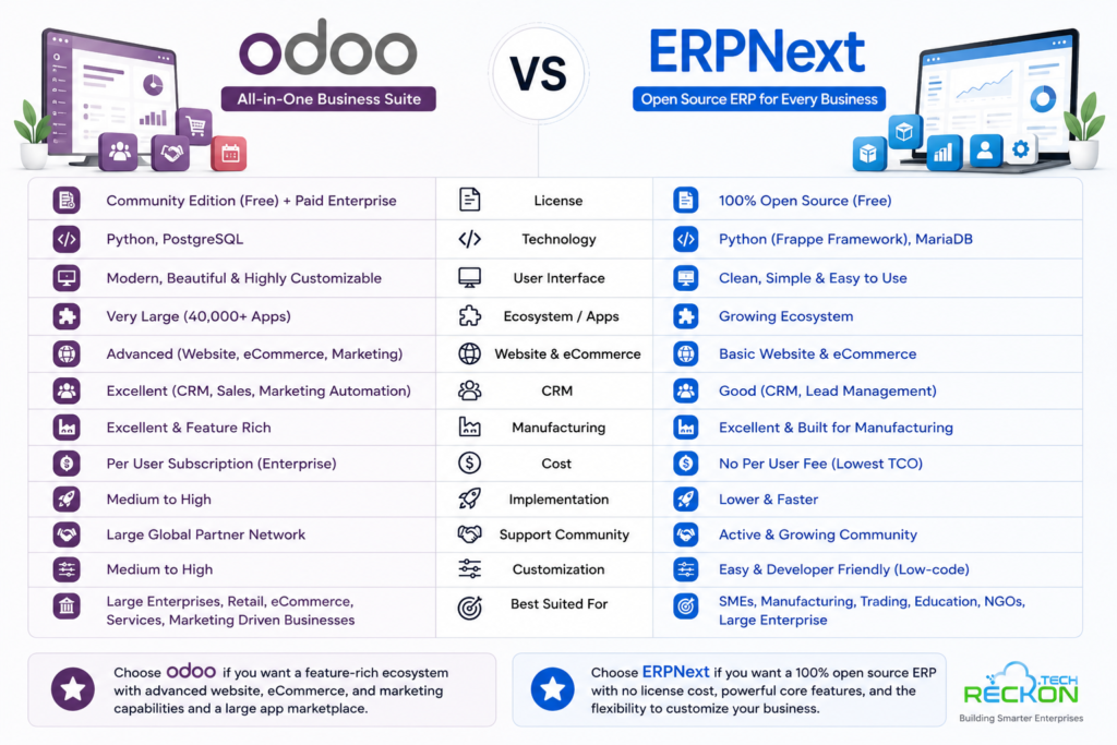 ERP Software by Reckon Technologies Ltd.
